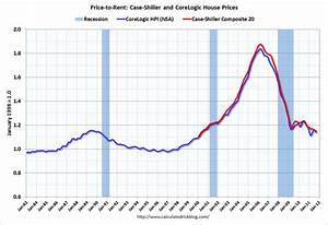 Usa House Prices Nominal Real And Price To Rent Values