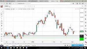 Technical Analysis Of Nifty 50 Nifty 50 Live Nse Nifty 50 Index