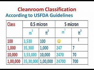 Cleanroom Classification Usfda Guidelines In Hindi Video No 4 Youtube