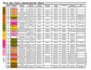 Mary Foundation Conversion Chart 2021