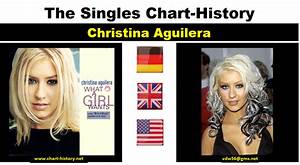  Aguilera Chart History