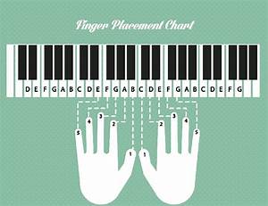 Sample Piano Finger Chart Wikihow