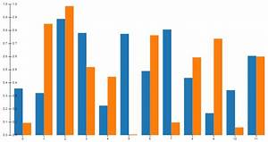 Javascript How To Display Second Y Axis To Right Of Grouped Bar Chart