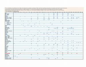 tenor chart pdf