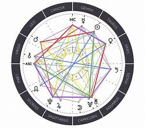I M A Bit New To Reading Astrology Charts And I Ve Learned A Lot The