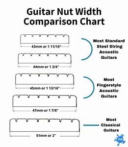 How To Measure Guitar Neck Width Zing Instruments