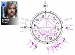 Ringo Zodiac Birthday Astrology