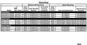 Cp Performance Sterndrive Unit Chart Gasoline Bravo X I Ii Iii