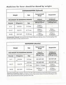 Petarmor Plus Dosage Chart By Weight