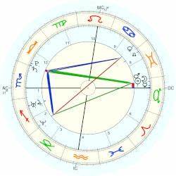  Rodríguez Horoscope For Birth Date 12 May 1983 Born In