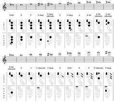 pin on soprano sax scales