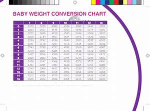 Baby Weight Conversion Chart Free Download