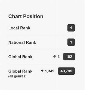 That Was A Good Say For The Music Project Reverbnation Charts Dec