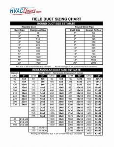 Requirements For Hvac Return Air With A Duct Sizing Chart Zoobledigital