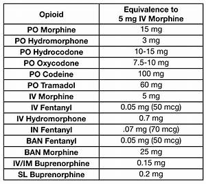 7 Images Opioid Conversion Table And Description Alqu Blog