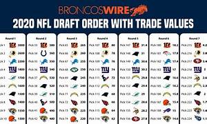 2020 Nfl Draft Order And Trade Value Chart For Each Pick Broncos Wire