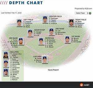 Depth Chart Depth Chart Mlb Cubs Team