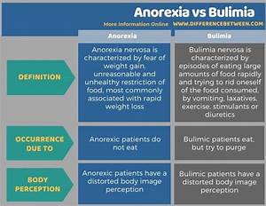 Difference Between Anorexia And Bulimia Compare The Difference