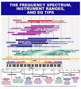 Eq Frequency Charts Taxi Com