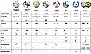 Which Soccer Ball Is Right For Me Baden Sports