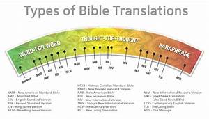 bible translations comparison charts chapter 3 ministries