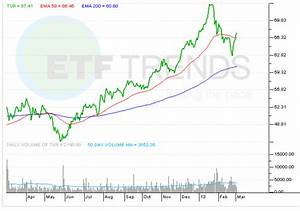 turkey etf back on track after big 2012 rally nasdaq tur seeking alpha