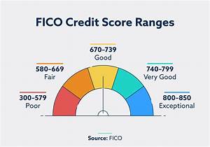 Credit Score Rating Scale Chart