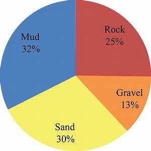 Usgs Ofr 2012 1157 Shallow Geology Sea Floor Texture And