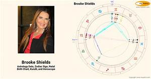  Shields S Natal Birth Chart Kundli Horoscope Astrology