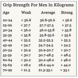 Average Grip Strength