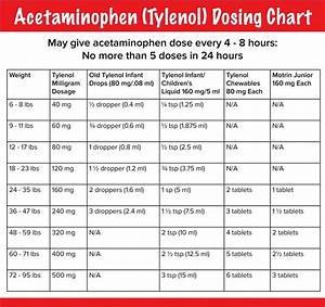 Tylenol Suppository Dosing Chart