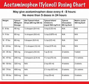 tylenol suppository dosing chart