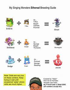 My Singing Monsters Charts And Monsters On Pinterest