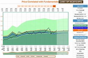 dividende von w p carey 40 00 im juli 2021 jung in rente