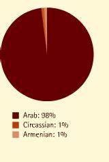 Global Connections Middle East Religion Ethnic Groups And Language