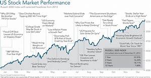 Historical Stock Market Returns By Year Chart May 2021