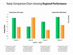 Trend Analysis Yearly Comparison Ppt Professional Format Powerpoint