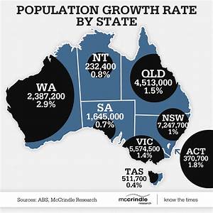 Census Day Population Statistics Part 2 Growth Rate By State