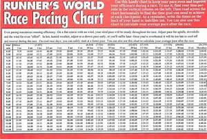 Runner S World Race Pacing Chart