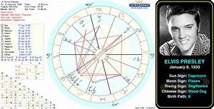 127 Best Images About Famous Birth Charts On Pinterest