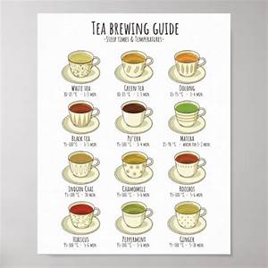 Tea Brewing Guide Temperatures In C Poster Zazzle Com