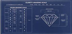 The 4 C 39 S Of Diamonds What S Important When Buying Diamonds