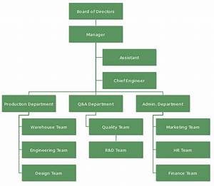 Must Have Technology Company Organizational Chart Templates Org Charting