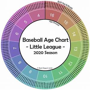 Little League Age Chart Birthday Cutoffs Calculator Batdigest Com