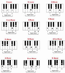 Piano Chord Chart 2015confession