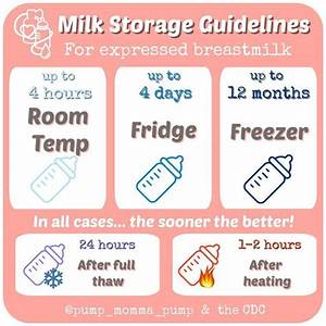 Breastmilk Storage Guidelines By The Cdc For Healthy Term Babies