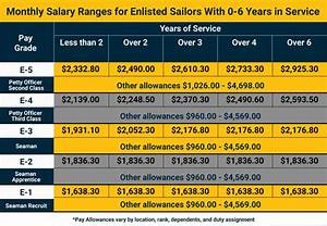 U S Navy Pay Grade Charts Military Salaries Navy Com