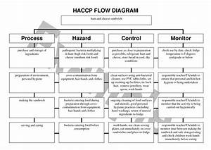 Haccp Food Flow Chart Foto 2017