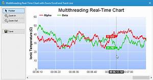 Multithreading Real Time Chart Example In C Mfc Qt C Net And Java