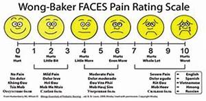 The Wong Baker Face Rating Scale Download Scientific Diagram Images
